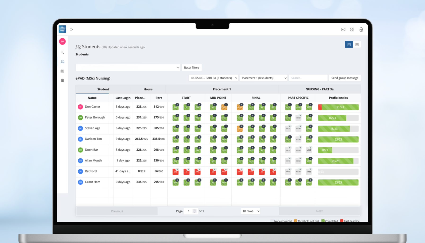 The MyProgress ePortfolio Dashboard